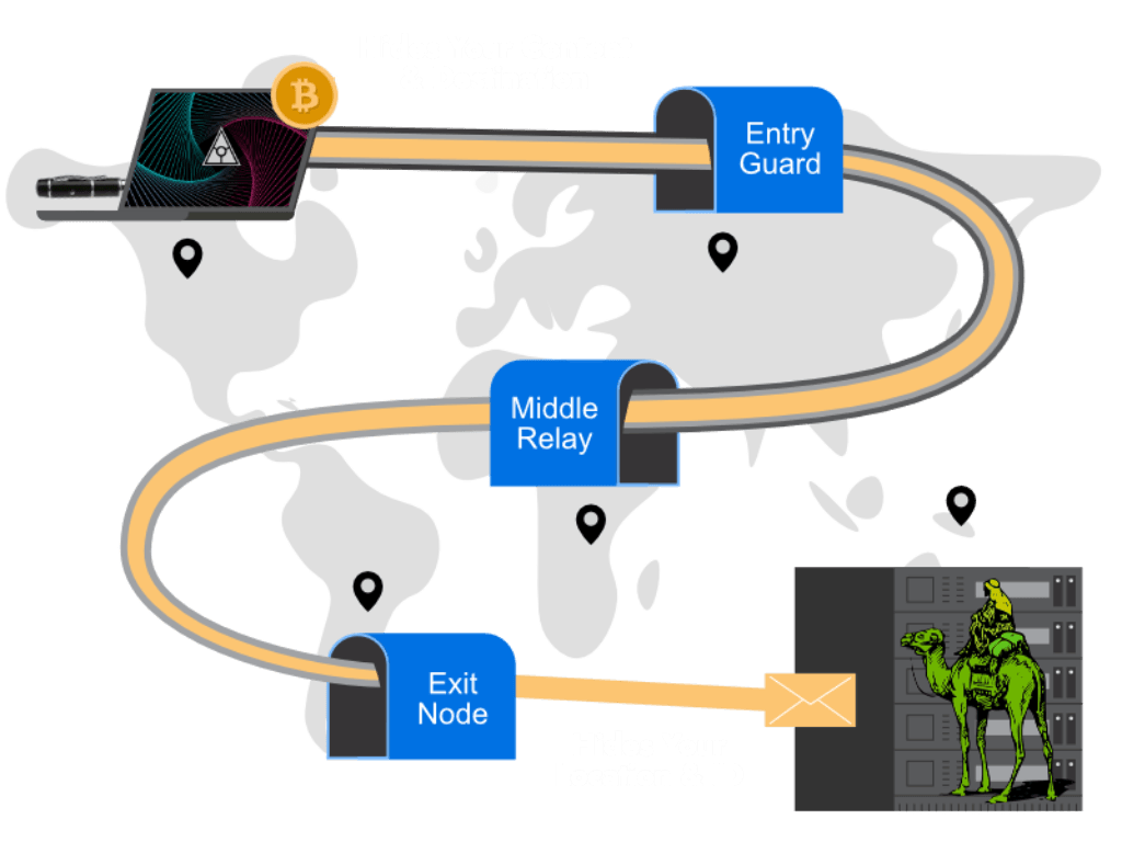 Privacy Security Tools Zero Trace Pen: Anonymous Tor Network Drive + Crypto  Wallet - Lifetime Updates Anonymous USB